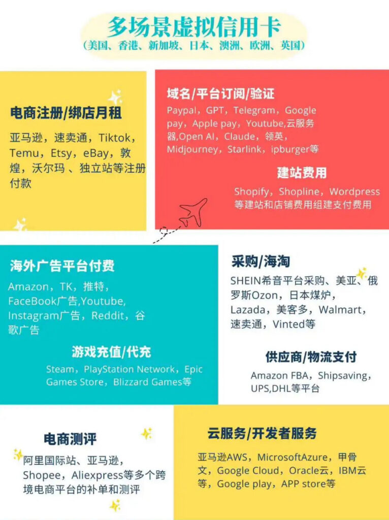 2026 年虚拟卡怎么选？多场景、多卡段、多币种，先看这几件事