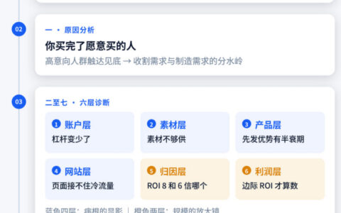 FB 广告月预算过 10 万美金后，为什么越扩越难？我用 Claude 把账户拆成了六层